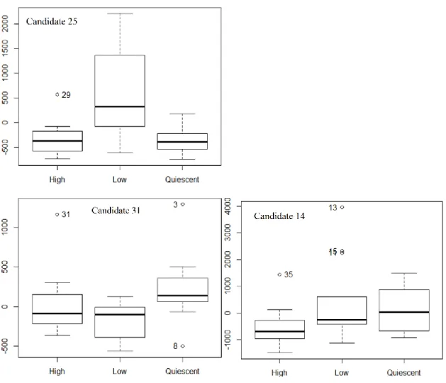 Figure S-24. Examples of boxplots for some of the candidate biomarkers. 