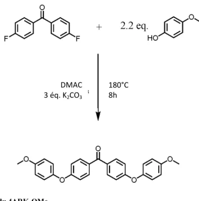 Figure 7: Synthèse du 4ARK-OMe