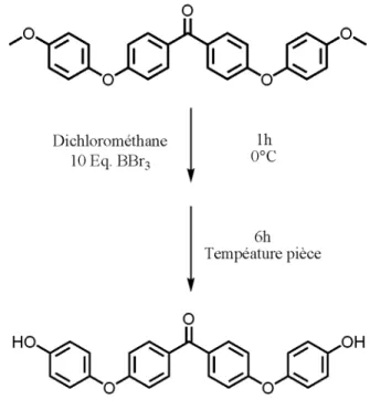 Figure 8: Synthèse du 4ARK-OH