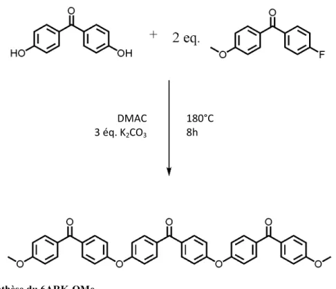 Figure 9: Synthèse du 6ARK-OMe