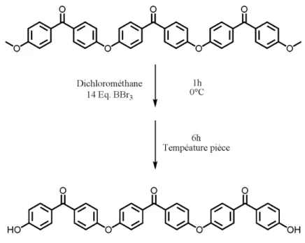 Figure 10: Synthèse du 6ARK-OH
