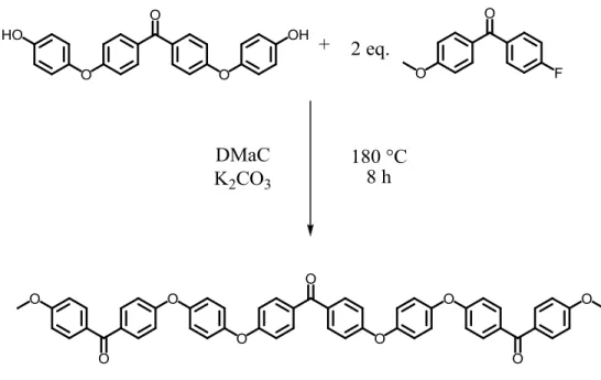 Figure 11: Synthèse du 8ARK-OMe