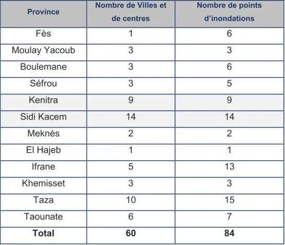 Tableau 1 : Statistiques des sites inondables par province dans le bassin Sebou 54