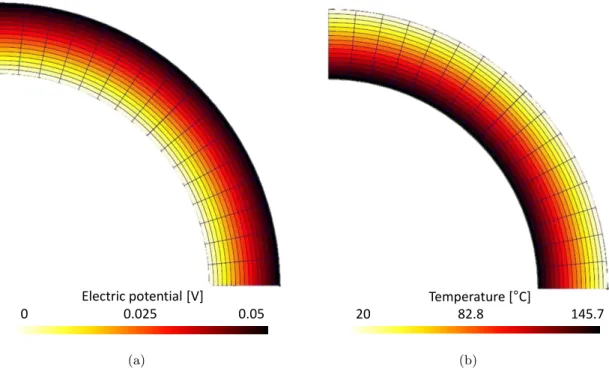 Figure 5.2: The distribution along the radius of (a) the electric potential and (b) the tem- tem-perature