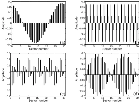 Figure 3: Representative LNMs of the bladed assembly; the blade and disk masses are shown in black and grey, respectively