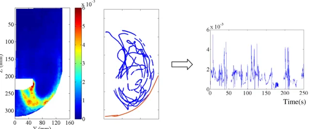 Figure 4: The superposition of the trajectory on an Eulerian field as the turbulent kinetic dissipation  rate  (J/kg)  (measured  by  P.IV