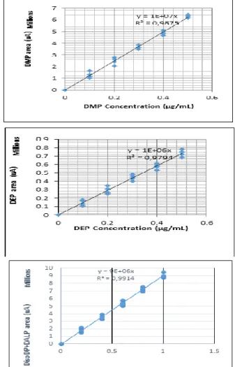 Table 2. Composition of a concentrated phthalate mixture solution in methanol. 