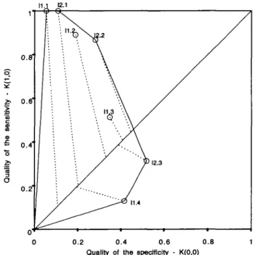 FIGURE 1. Mortality in children hospitalized in Lwiro, Zaire, be- be-tween 1986 and 1988