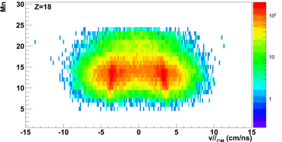 Figure 1.3 – Émission des neutrons donnée par GEMINI en coïncidence avec une charge Z P LF =18 pour le système 48 Ca+ 48 Ca.