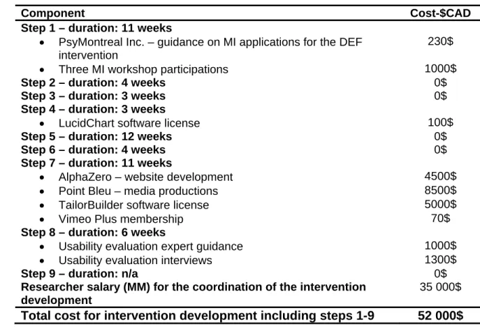 Tableau 9 - Cost per step and total cost for the DEF intervention development 