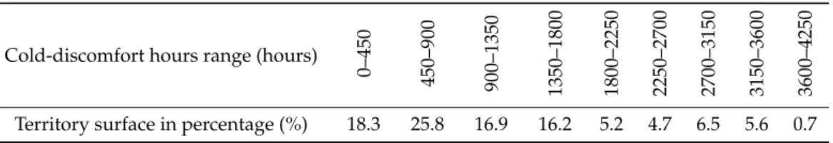 Figure 7 shows the spatial distribution of annual cold-discomfort hours in all regions of Algeria.