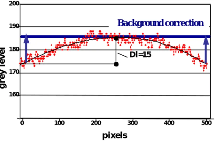 Fig. 5: Schematic drawing of the image acquisition system  for outcrops imaging 