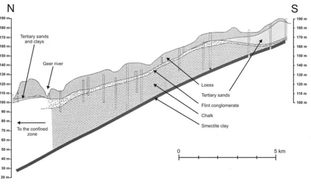 Figure 2 : Geological cross-section in the Hesbaye aquifer (modified from Brouyère et al