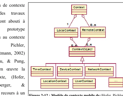 Figure 2-12 : Modèle de contexte mobile de (Hofer, Pichler,  Leonhartsberger, &amp; Altmann, 2002) 