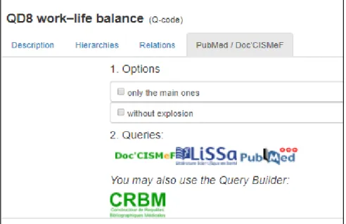 Figure 1 The multilingual Inforoute info-button of HeTOP allows access to an automatic query on CISFMef and LiSSa  (French knowledge bases) and on PubMed.