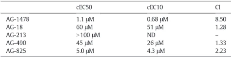 Fig. 4.Myelin basic protein expression upon AG-1478 exposure in 96 hpf zebraﬁsh embryos