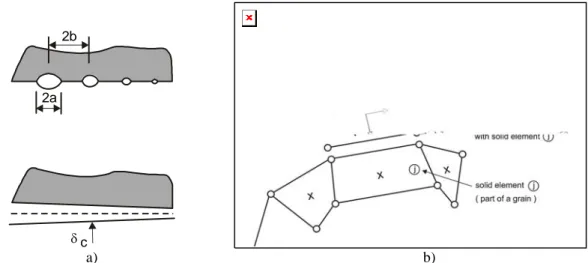 Figure 2. a) Discrete and continuous representations of the grain boundary. b) Interface element: contact element, associated  foundation, linked solid elements