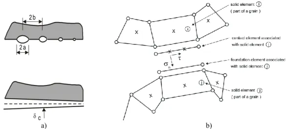 Figure 2. a) Discrete and continuous representations of the grain boundary. b) Interface element: contact element, associated  foundation, linked solid elements