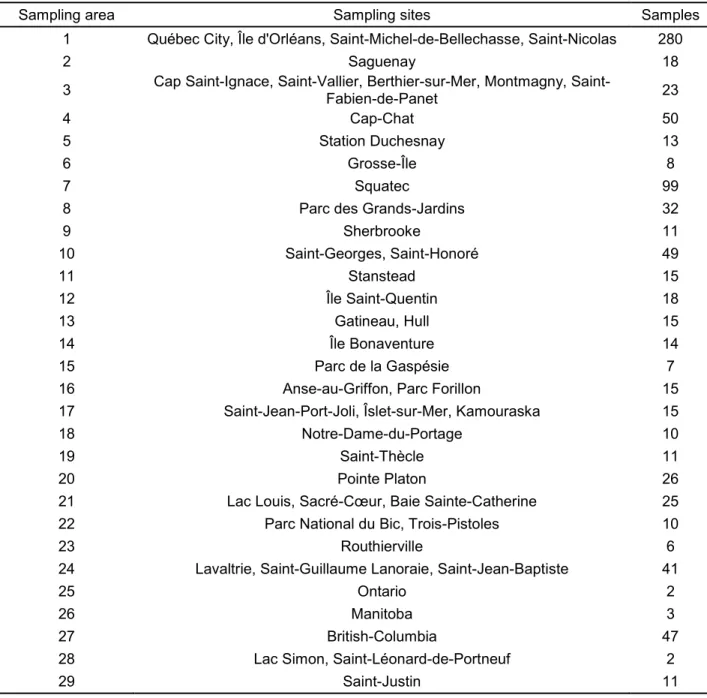 Table S1: List of sampling sites.  