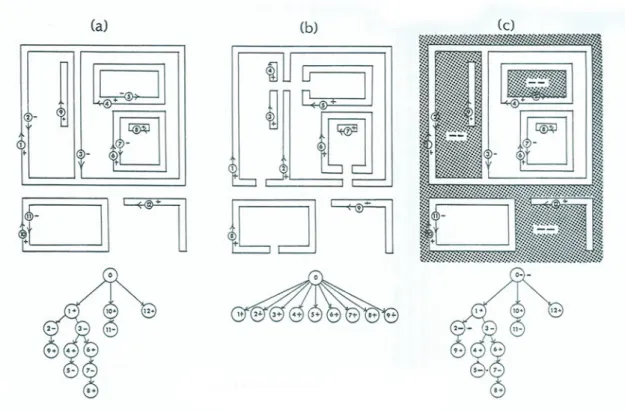 Figure 5.  Exemple de polarisation des lignes d’une configuration spatiale  en plan, Chris  Yessios, 1987