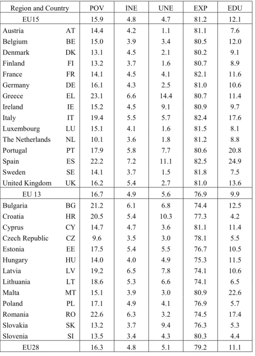 Table 17.6: Indicators of social protection, 2012 