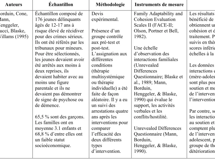 Tableau 17 : Multisystemic Treatment of Serious Juvenile Offenders : Long-Term Prevention of Criminality and Violence  Charles M