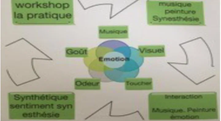 Fig. 11 Traduction du schéma de Xiongning HUI 2 