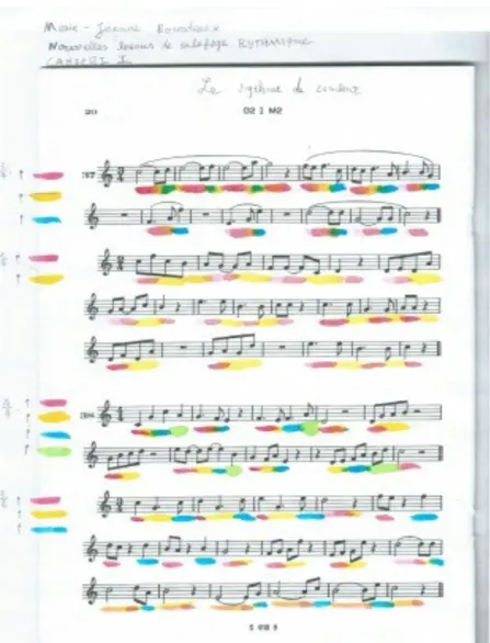 Fig. 12 Rythme et couleurs 