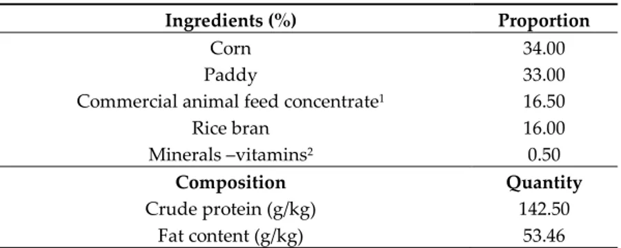 Table 3. Diet composition for laying hens. 