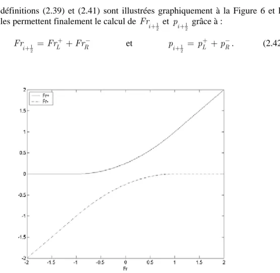 Figure 7. Elles permettent finalement le calcul de  1