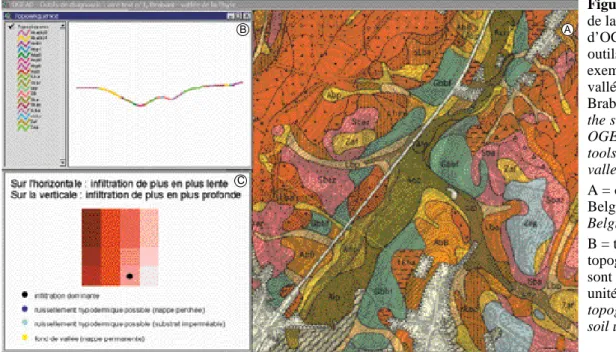 Figure 2. Copie d’écran de la version monoposte d’OGEAD incluant les outils de diagnostic, exemple pris dans la vallée de la Thyle, Brabant — Screenshot of the stand alone version of OGEAD with diagnostic tools, case study in Thyle valley, Brabant.