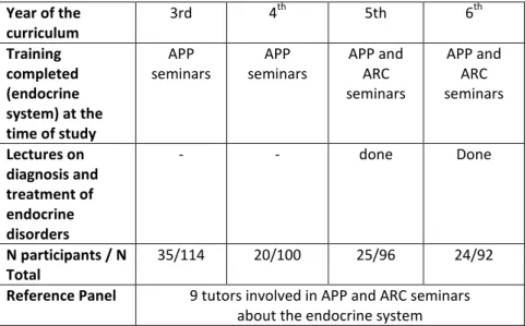 Table 1. Characteristics of the participants