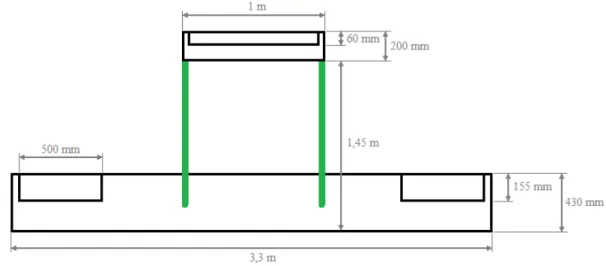Figure 3.2 – Positionnement et longueur des ailes et surfaces de commandes.