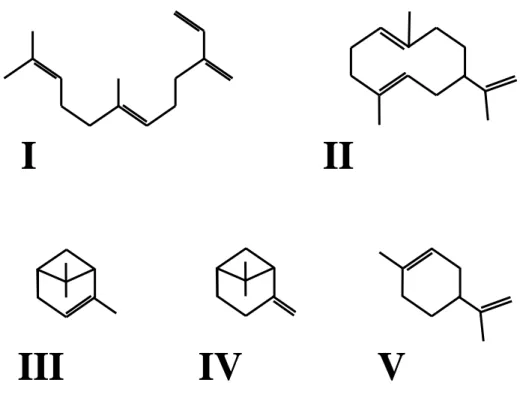 Figure 2. Chemical structures of aphid alarm pheromone components. 