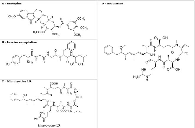 Figure 4 : Structures chimiques des molécules évaluées en tant que standards interne :  la réserpine (A), la leucine encéphaline (B) et la microcystine LR (C) et de l’analyte test, 