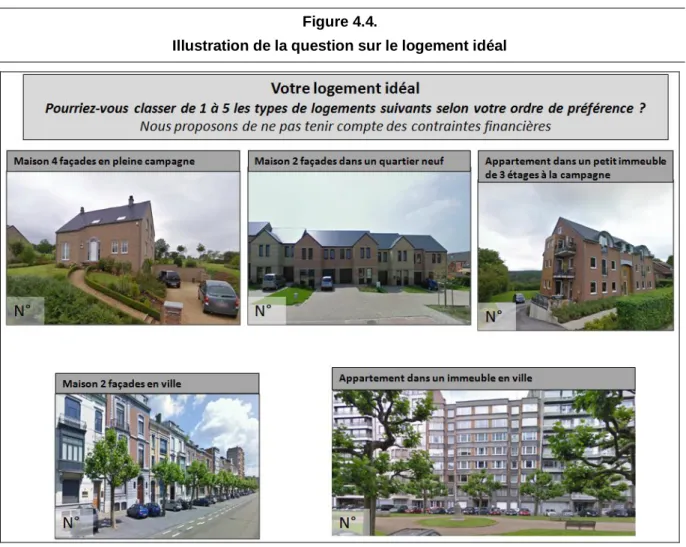 Illustration de la question sur le logement idéal 