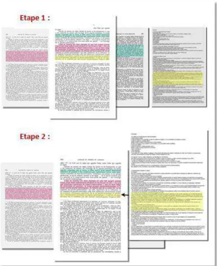 Figure 5- Mode de fonctionnement du programme imaginé par Ted Nelson