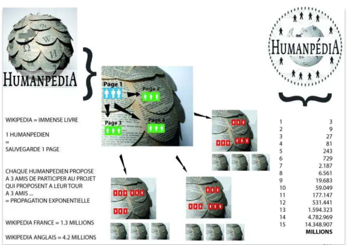 Figure 7 schéma descriptif du projet Humanpedia