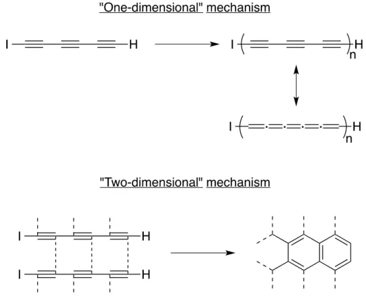Figure 1.5. Suggested “one-dimensional” and “two-dimensional” mechanisms for the solid- solid-state polymerization of 1-iodohexa-1,3,5-triyne at room temperature
