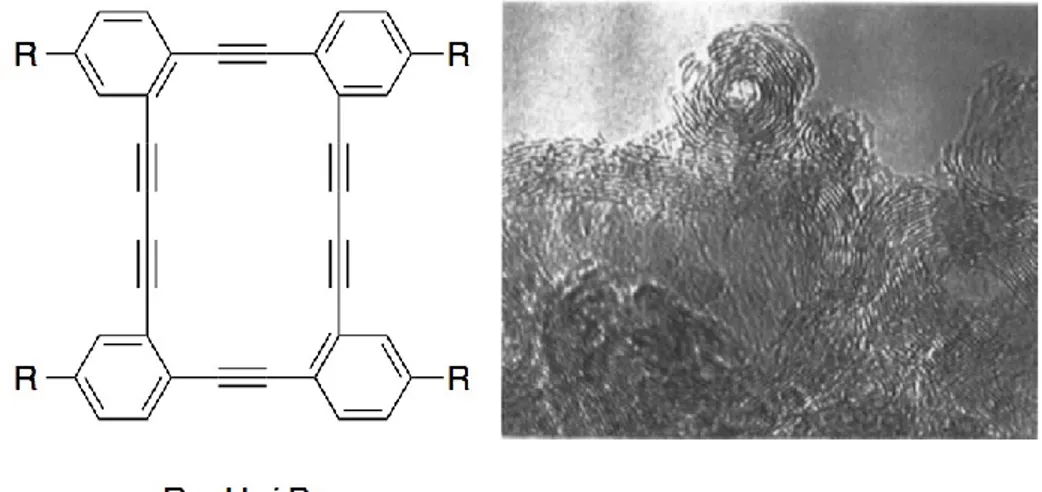 Figure 1.9. Vollhardt’s DBAs and TEM image of the carbon materials obtained after their  thermal decomposition
