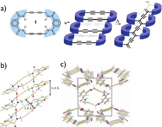 Figure 1.11. Structures (a) and X-ray crystal structure (b and c) of the butadiyne-containing  macrocycle  prepared  by  Shimizu  and  coworkers