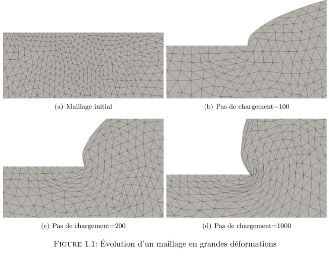 Figure 1.1: Évolution d’un maillage en grandes déformations