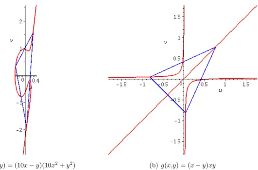 Figure 1.10: Exemple de triangles optimaux pour différentes fonctions cubiques