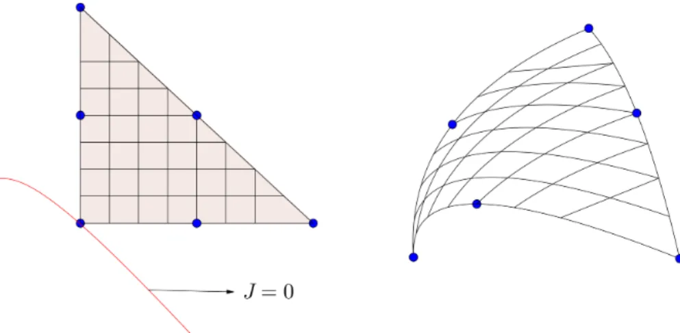 Figure 2.5: Tangence de deux côtés courbes et intersection de J = 0 avec la pré-image dans le triangle de référence
