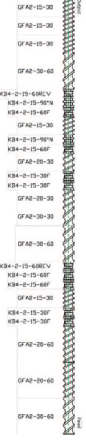 Figure 4.4-2 : Screws configuration. 
