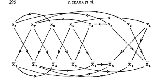 Figure 1. - Implication graph G of the équation (8).