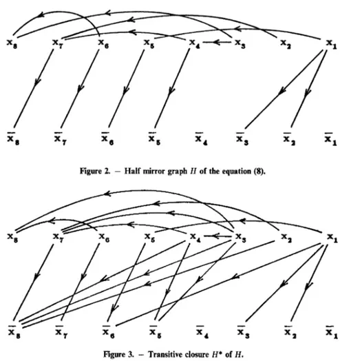 Figure 3. - Transitive closure H* of H.