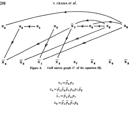 Figure 4. — Half mirror graph H' of the équation (8).