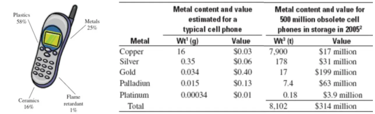 Figure 2: Rare earths and critical metals. Shortage or negligence? (adapted from Pirard,  2013) 