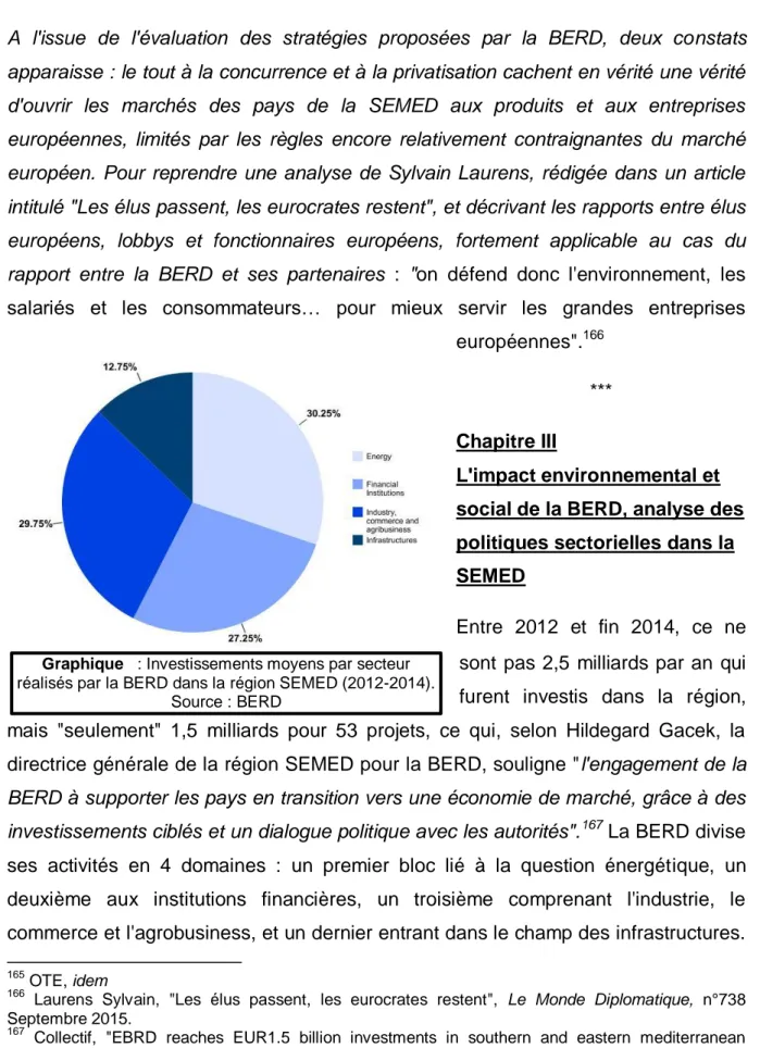 Graphique   : Investissements moyens par secteur  réalisés par la BERD dans la région SEMED (2012-2014)